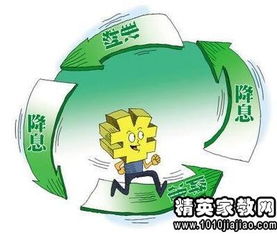 政府工作报告中的适时降准降息策略