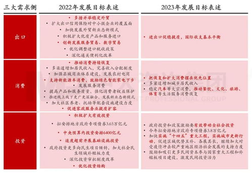 2023年政府工作报告精华摘要