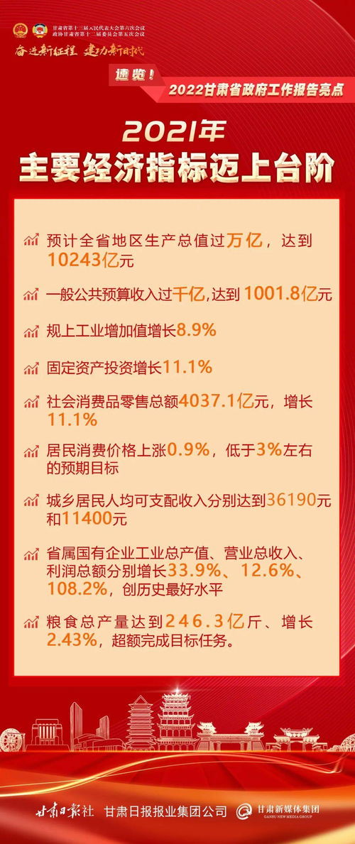 深度解析2023年政府工作报告亮点—七个关键词速览