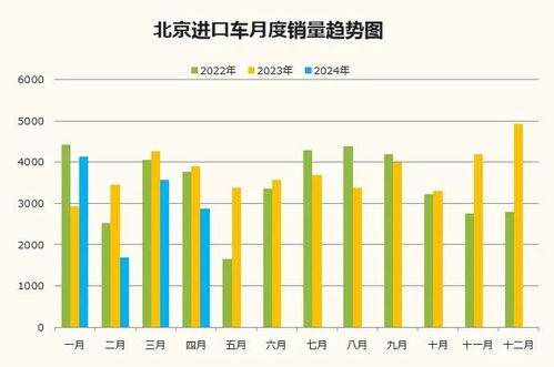北京汽车总站的人口数量