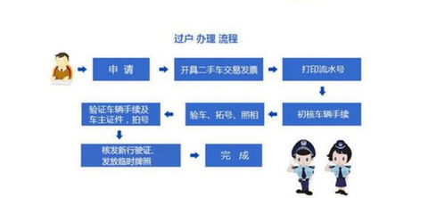 汽车过户费用详解，如何正确计算？