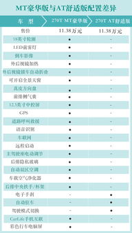 德清县学汽车维修费用分析与选择指南