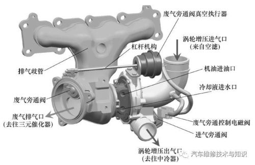 汽车机油泵的工作原理与压力标准