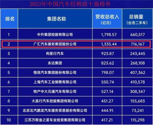 广汇汽车的固定资产规模与结构分析