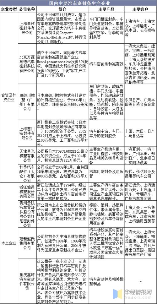 番禺到仙桃的汽车费用计算指南