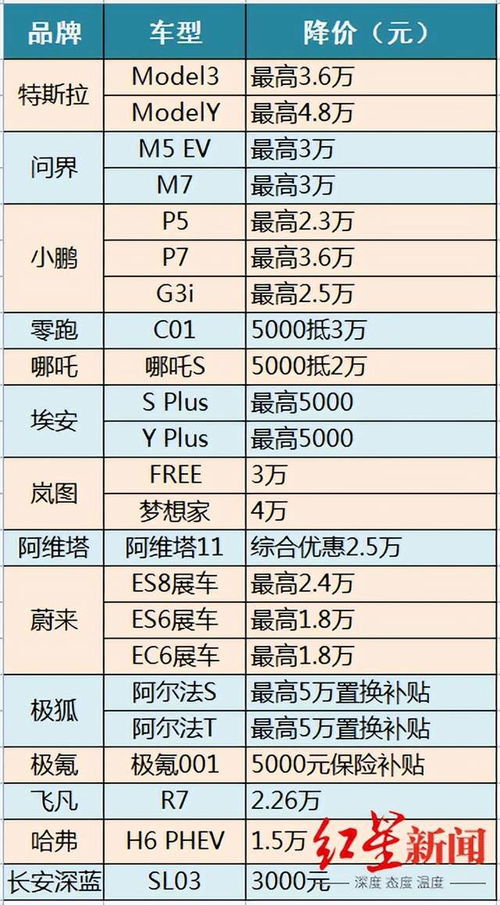 汽车年末大降价，市场预测与购车策略解析