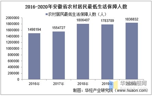 安徽亳州汽车续保的费用情况分析 安徽亳州汽车续保的费用情况分析