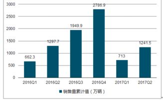 4万公里进口汽车的价值评估与市场前景分析