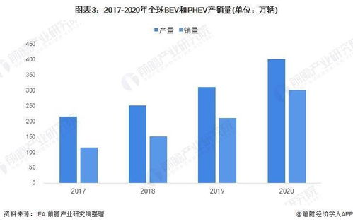 通州区的汽车保有量现状与发展趋势分析