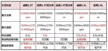 宁波到山东的汽车费用计算