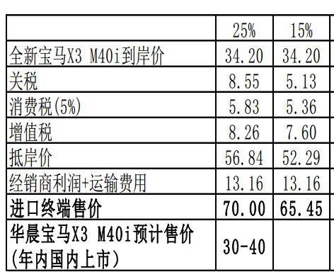 普通小汽车买全险的价格分析与购买指南