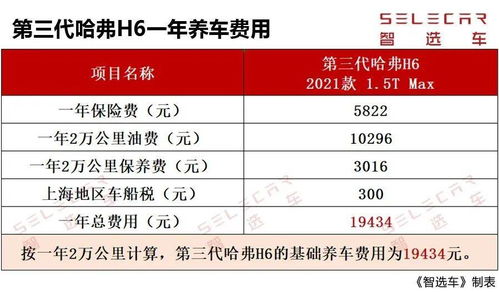 永顺到长沙的汽车费用分析与选择建议