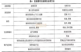 汽车水温过高问题解析及处理方法 汽车水温过高问题解析及处理方法