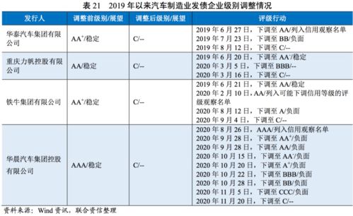 重庆汽车厂的人口分布与就业状况