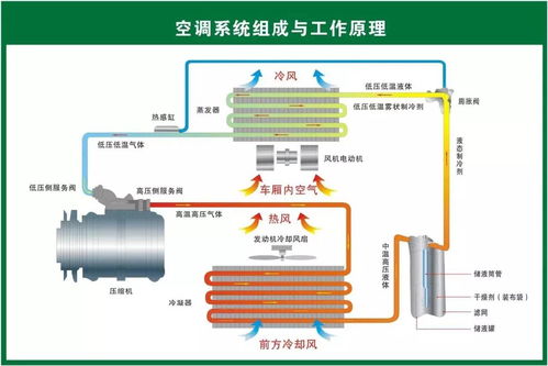 汽车压缩机的转速与性能关系解析