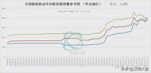 大沥汽车报废的价值与回收价格分析