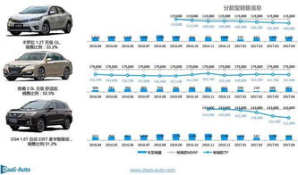 成都王牌汽车的市场表现与价格分析
