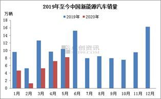 中国汽车每天消耗的汽油总量分析
