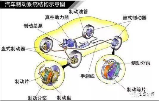 汽车制动液的添加与维护，重要性及标准