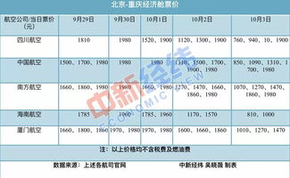 乌海到左旗汽车票价查询与费用分析