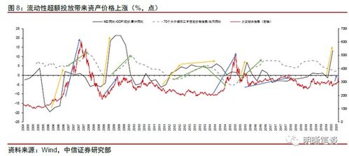 汕尾汽车恢复时间的探讨与预测