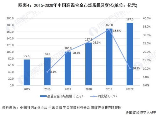 华为汽车显示器的价格与市场前景分析