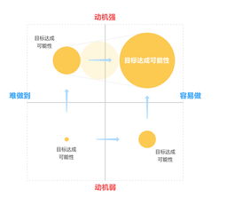 首先，我们需要了解几个关键的成本因素