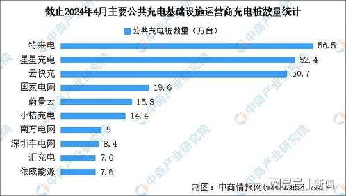 投资汽车充电站的成本分析与策略建议 投资汽车充电站的成本分析与策略建议