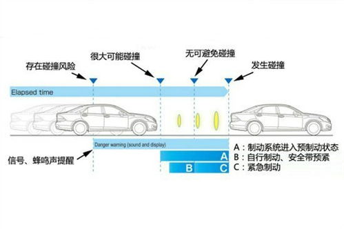 汽车平衡杆损坏的常见原因及解决方案