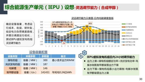 大足到双福的汽车费用分析与比较