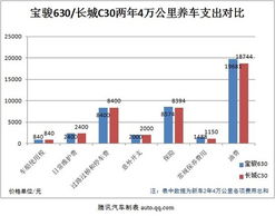 新乡到徐州的汽车费用分析与比较