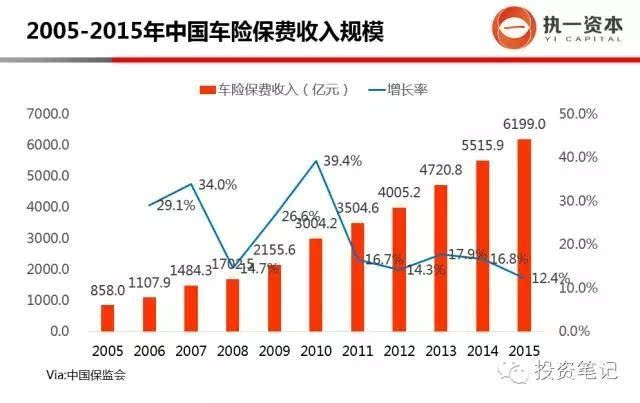 上海汽车投资广西的详细成本与效益分析