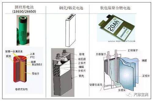 电动汽车与电池电量相关知识解析