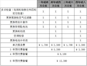 汽车保养，第四次服务的价格如何确定？