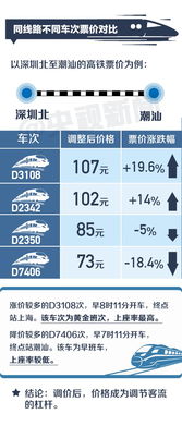 确山到信阳的汽车票价，交通费用与选择对比