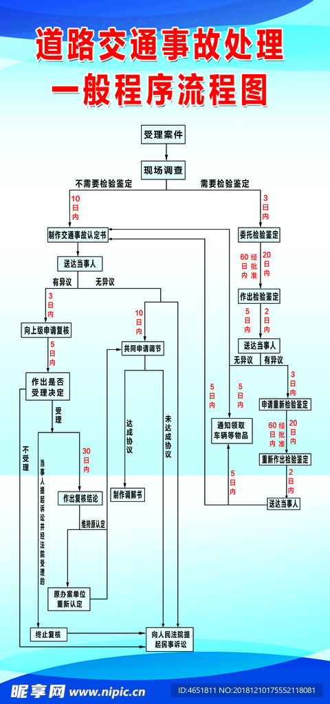 南阳市小汽车过户基本流程及所需材料