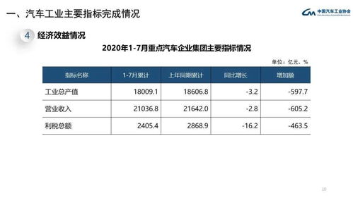 民用汽车保有量全球第一的国家—中国