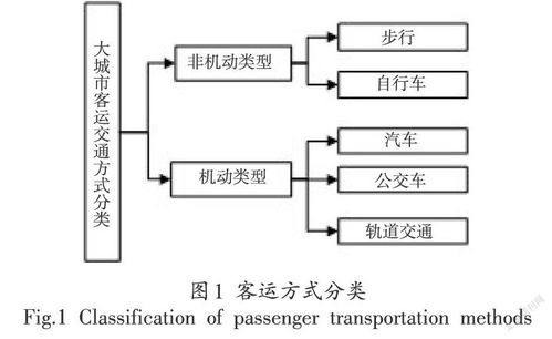 交通方式分析