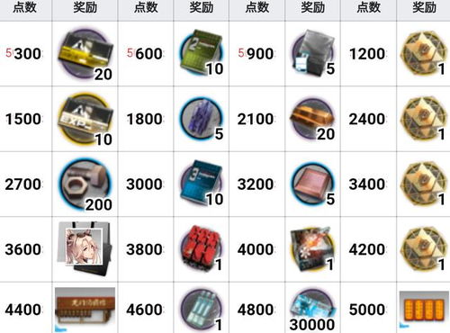 汽车中级代号详解，分级标准与标识解析