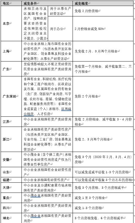 汽车租赁税率的探讨与计算