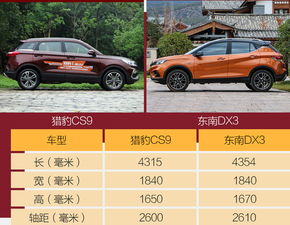 汽车标号的重要性与影豹汽车的标号价格