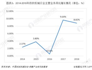 长城汽车总经理的薪酬水平及变动趋势分析