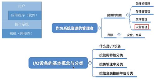 基本概念与分类
