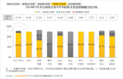 白云到天河的汽车流量分析