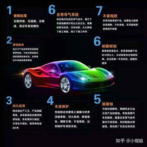 汽车改色次数规定多少次？探秘汽车美容行业的标准与限制