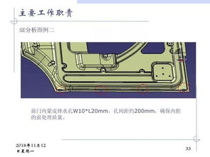 汽车涂装工艺的历史与演变