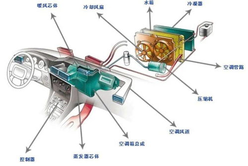 汽车空调管的压力定义与作用