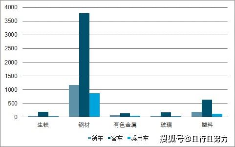 柴油汽车的使用寿命与报废年限分析