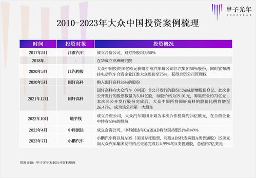大众汽车的20年财报分析，从辉煌到挑战