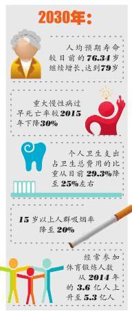 我国人均预期寿命已达79岁